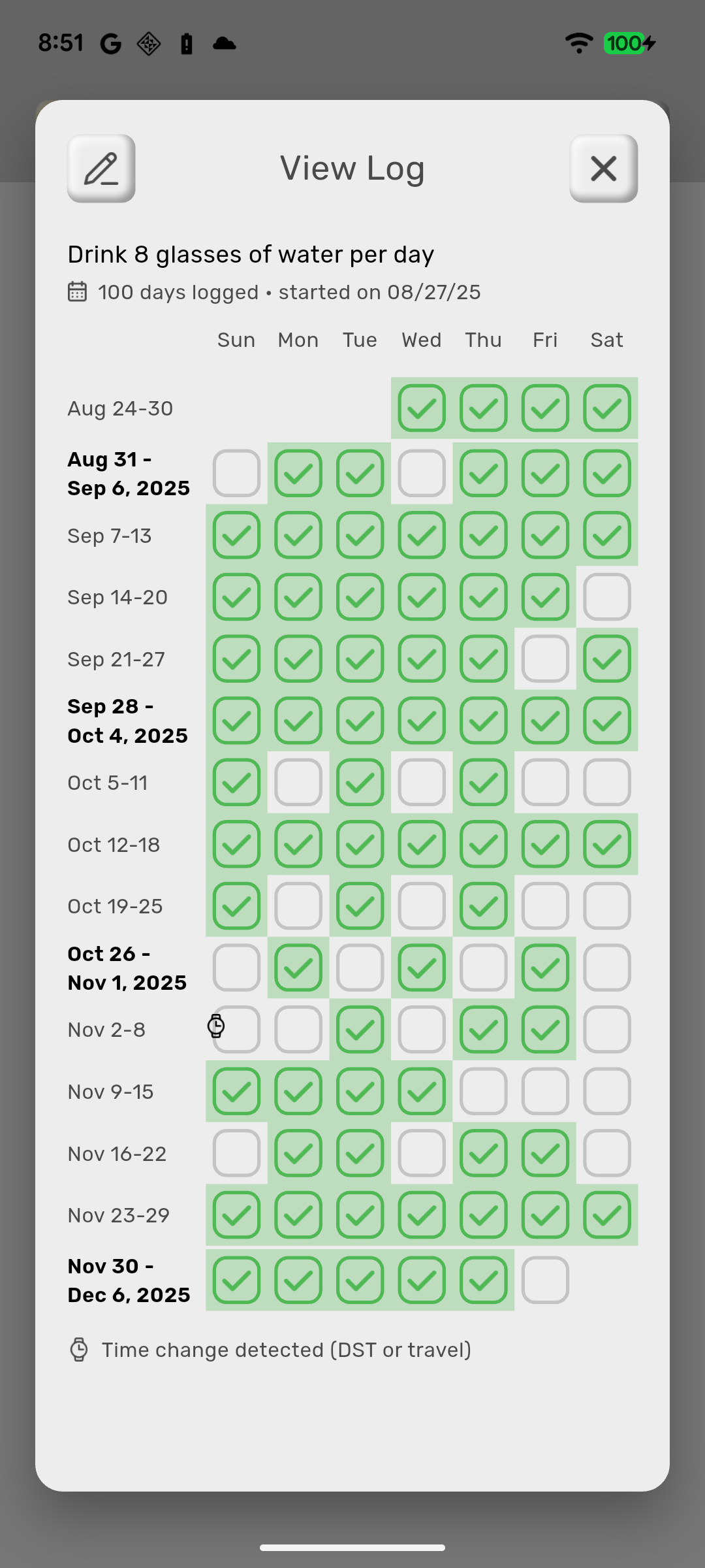 A habit's full log: 100 days of checks laid out week by week, with a note where a time change was detected.